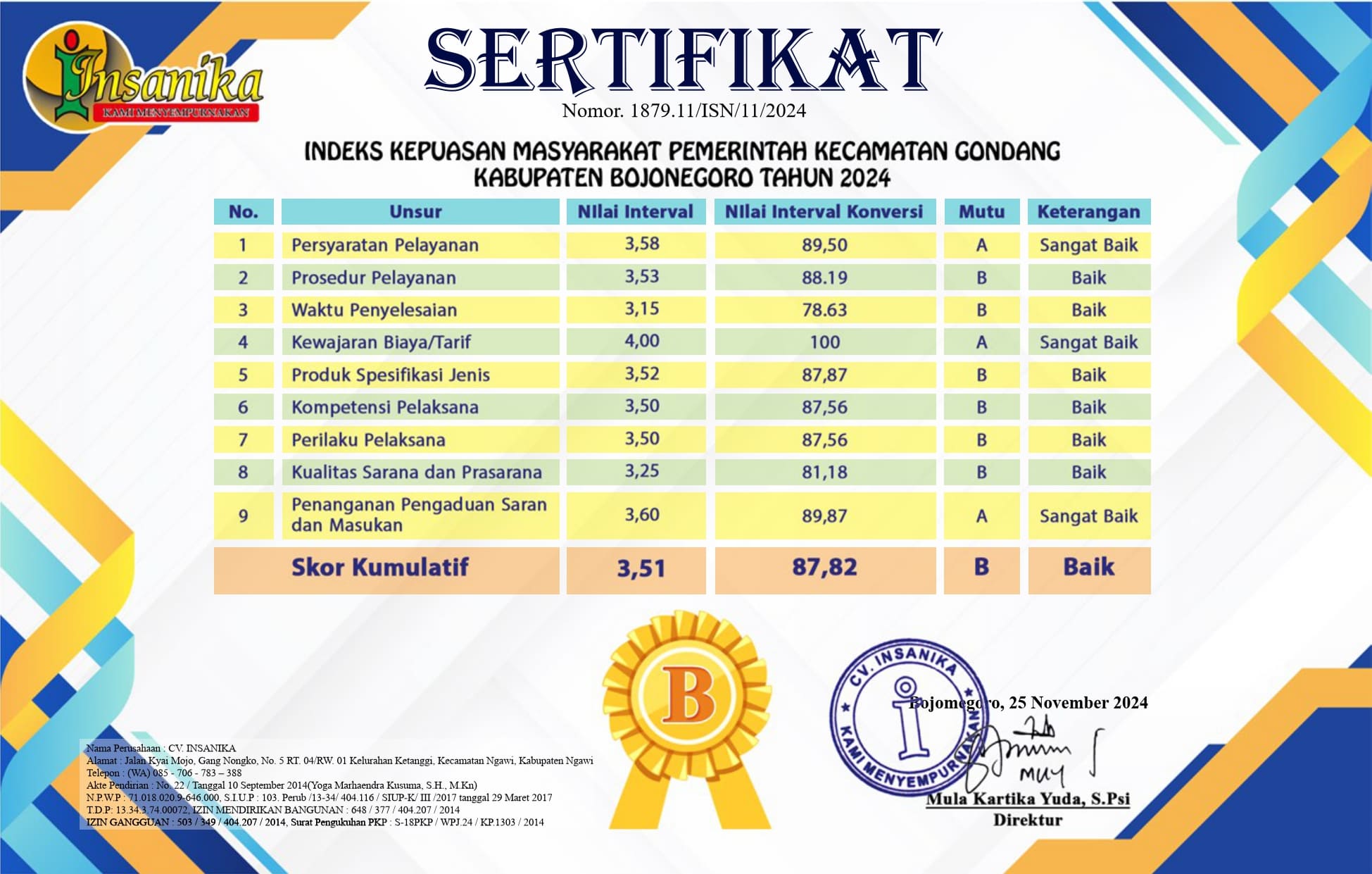 SERTIFIKAT IKM KECAMATAN GONDANG TAHUN 2024